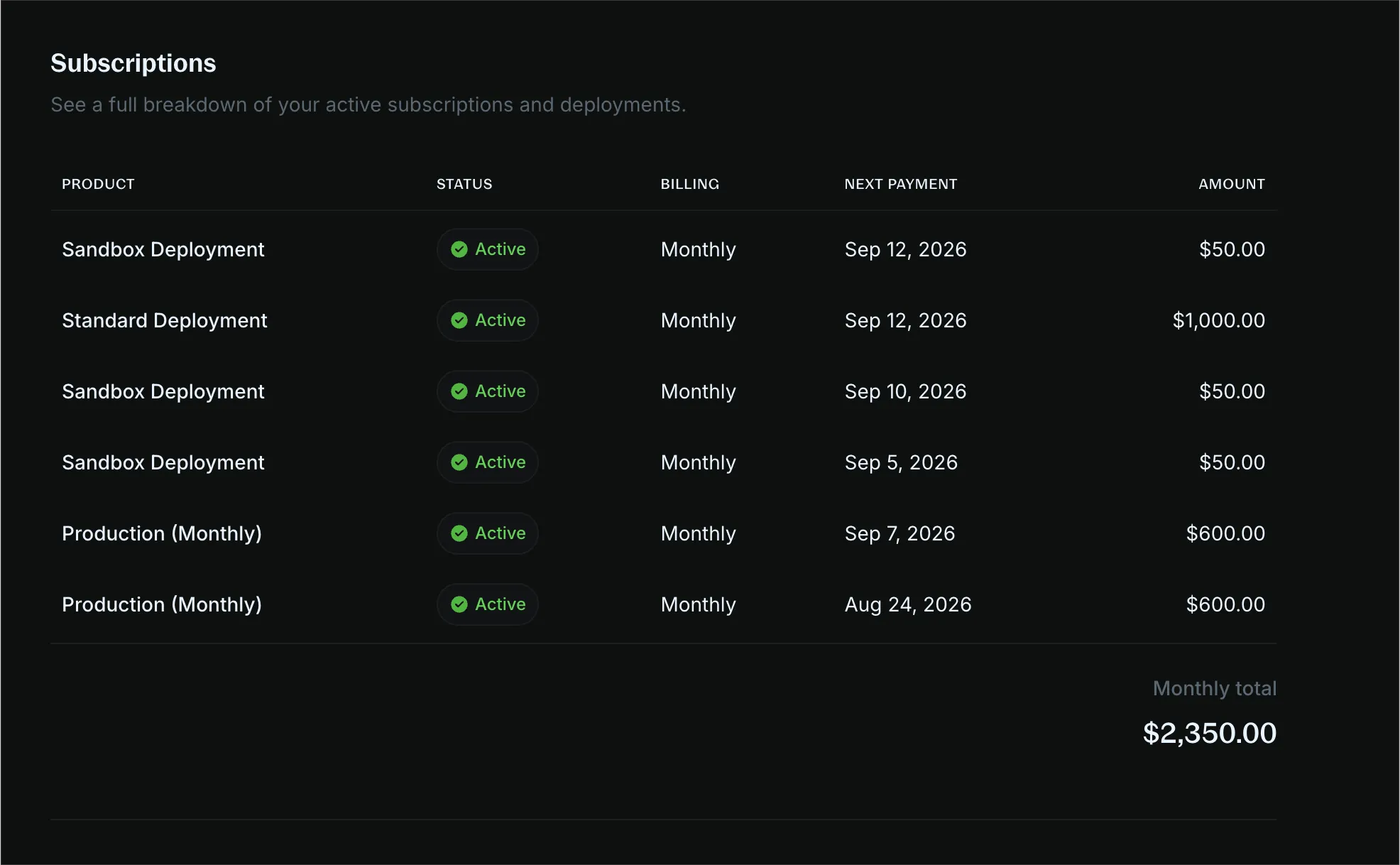 Billing page showing active subscriptions, billing frequency, next payment date, and monthly amounts
