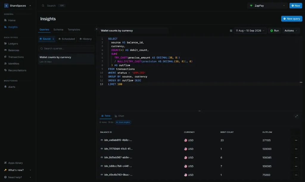 Insights SQL workbench with a saved query, date range, Run button, and results table